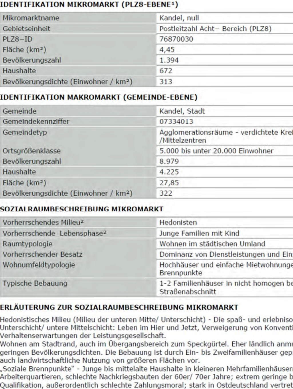 Eigentumswohnung (1 bis 2 Zimmer) in Kandel — Bild 2