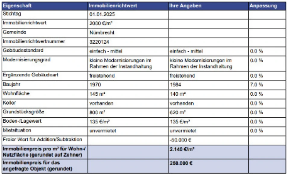 Einfamilienhaus in Nümbrecht — Bild 2