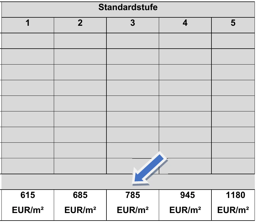 Garage, Doppelhaushälfte in Holzwickede — Bild 2
