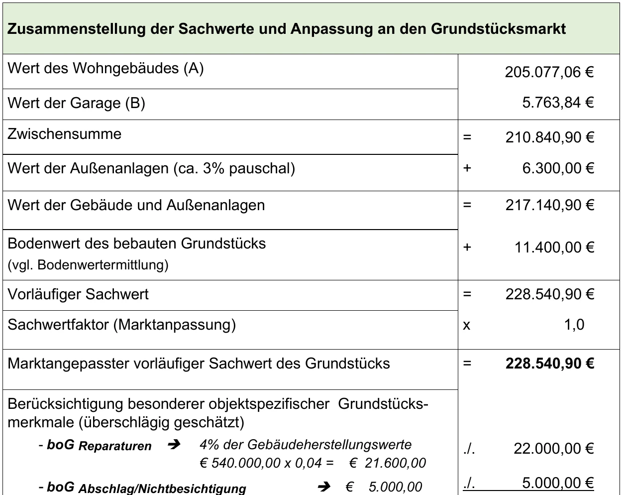 Einfamilienhaus in Wiesentheid — Bild 2