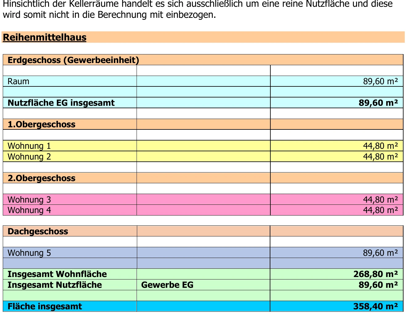 Gewerbeeinheit (z.B. Laden, Büro), Mehrfamilienhaus, Reihenmittelhaus in Solingen — Bild 3