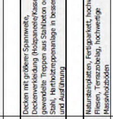 Einfamilienhaus in Dietzhölztal — Bild 3