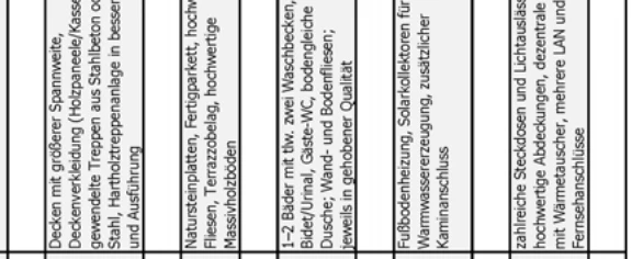 Einfamilienhaus in Haiger — Bild 3