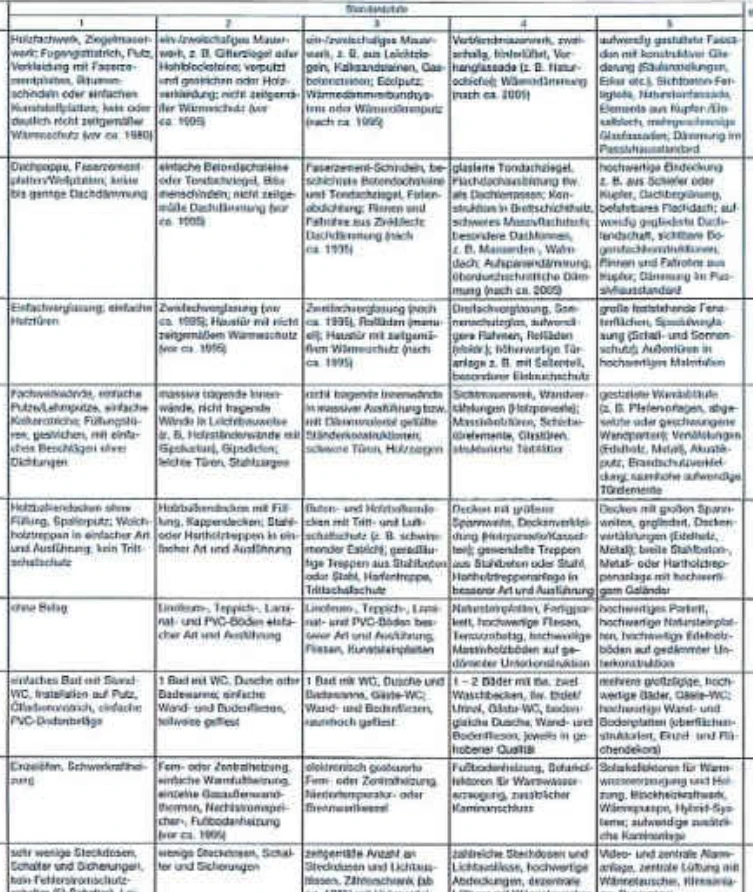 Garage, Einfamilienhaus in Marsberg