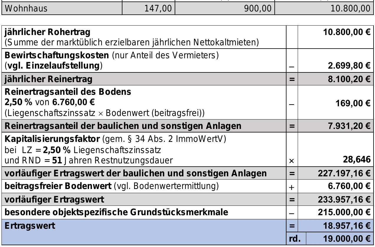 Einfamilienhaus in Hol — Bild 2