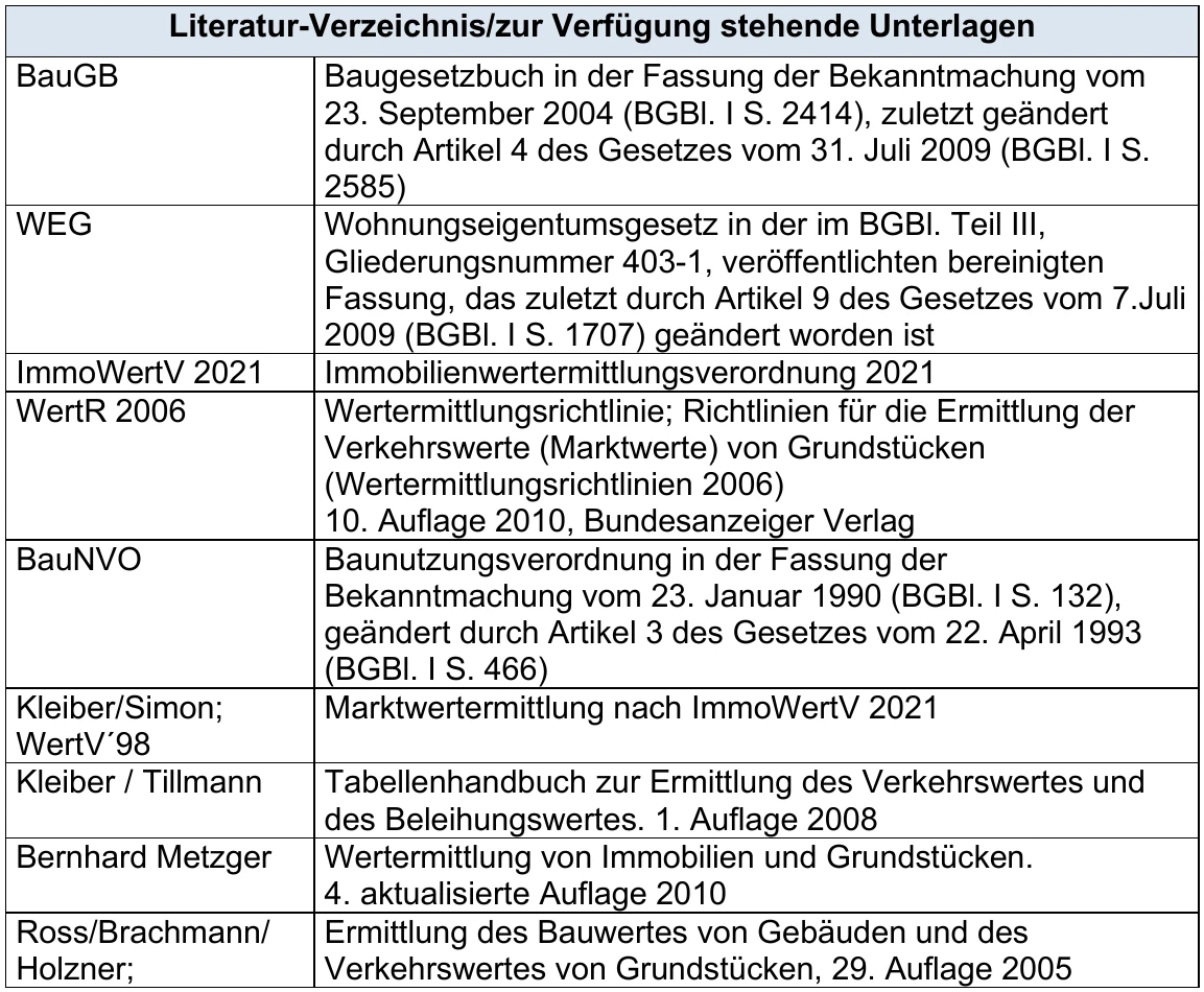 Garage, Wohnung im Erdgeschoss in Remscheid — Bild 3