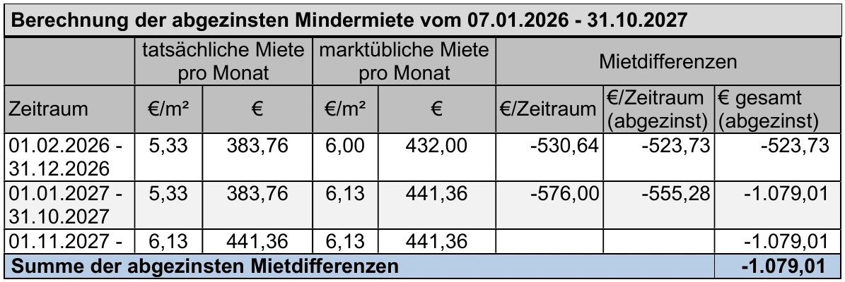 Eigentumswohnung (3 bis 4 Zimmer) in Montabaur — Bild 2
