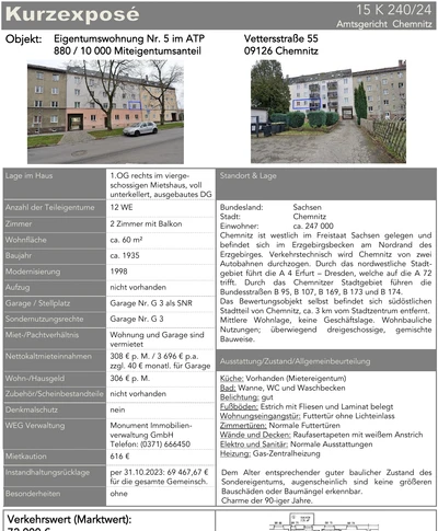 Wohnungseigentum in Chemnitz