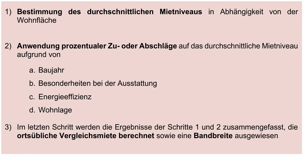 Eigentumswohnung (1 bis 2 Zimmer) in Aachen — Bild 3