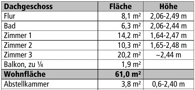 Garage, Einfamilienhaus in Schleiden — Bild 3