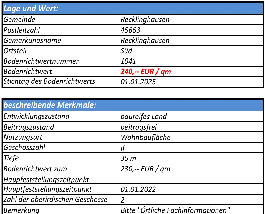 unbebautes Grundstück, Garage, Einfamilienhaus in Recklinghausen — Bild 3