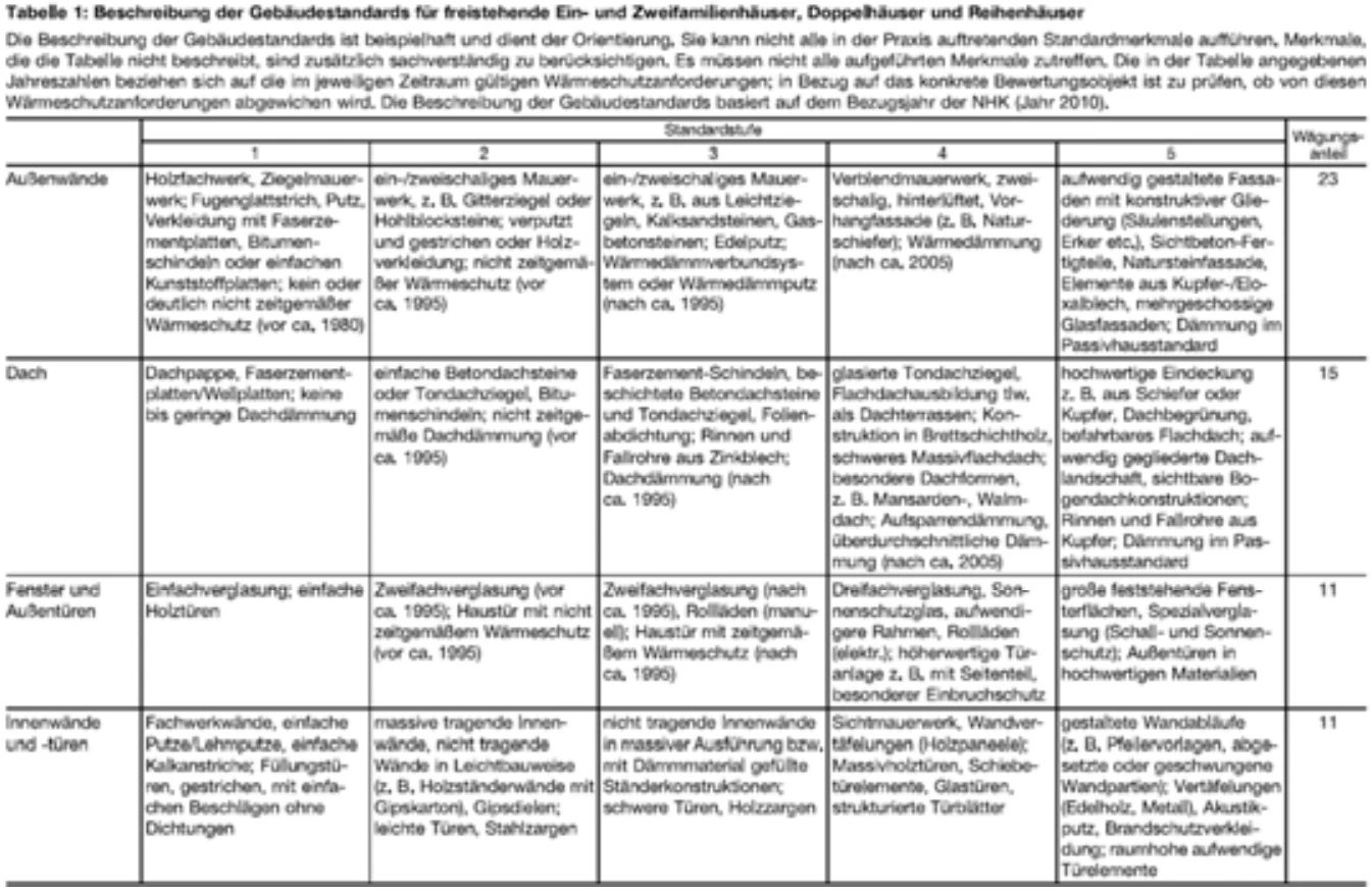 Garage, Reihenhaus in Neuss — Bild 3
