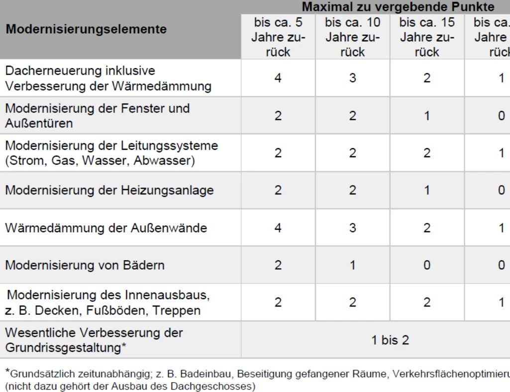 Mehrfamilienhaus, Garagen und PKW-Stellplätze in Meerbusch — Bild 2