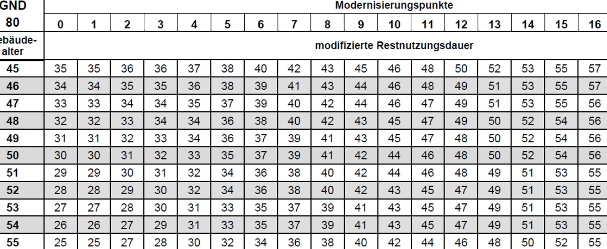 Mehrfamilienhaus, Garagen und PKW-Stellplätze in Meerbusch — Bild 3
