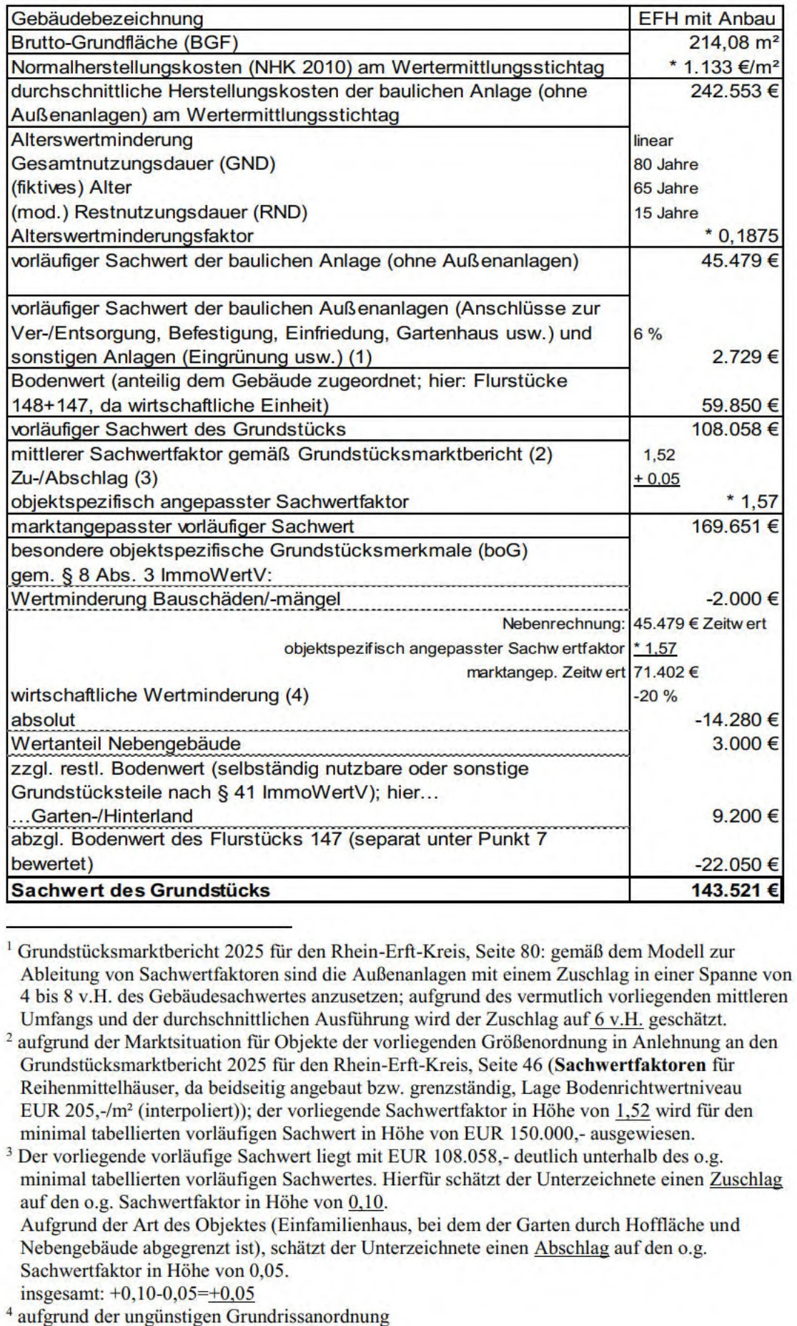 unbebautes Grundstück, Einfamilienhaus in Bedburg