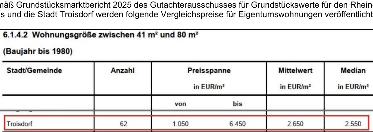 Kfz-Stellplatz (Tiefgarage), Eigentumswohnung (1 bis 2 Zimmer) in Troisdorf — Bild 2