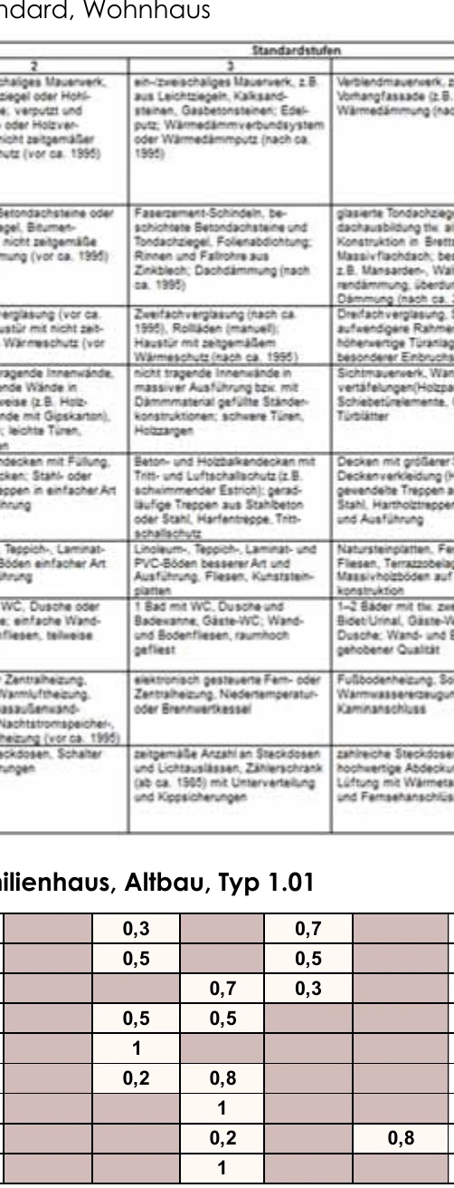 Einfamilienhaus in Warburg — Bild 2