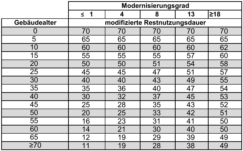 Kfz-Stellplatz, Garage, Einfamilienhaus in Wiehl — Bild 3