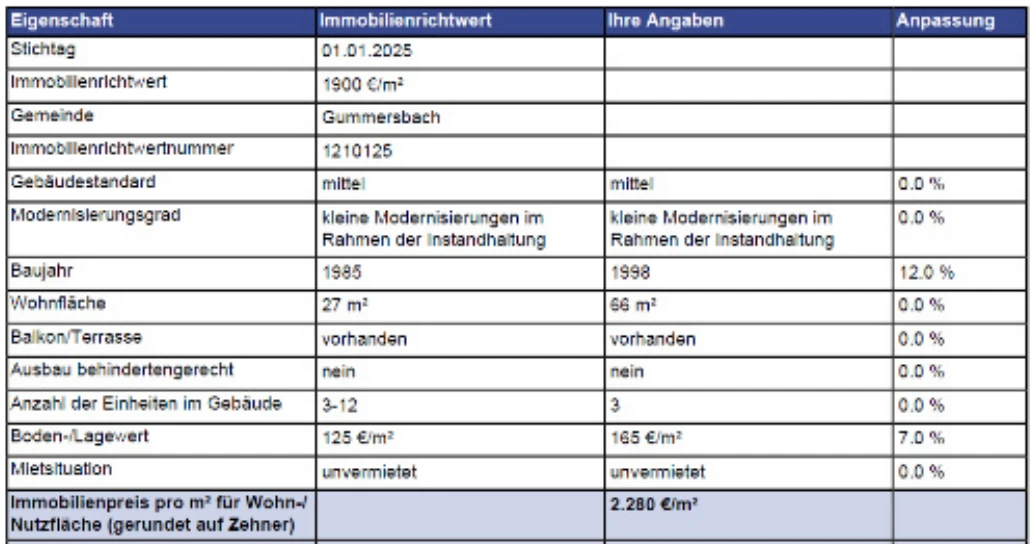 Eigentumswohnung (1 bis 2 Zimmer) in Gummersbach — Bild 2