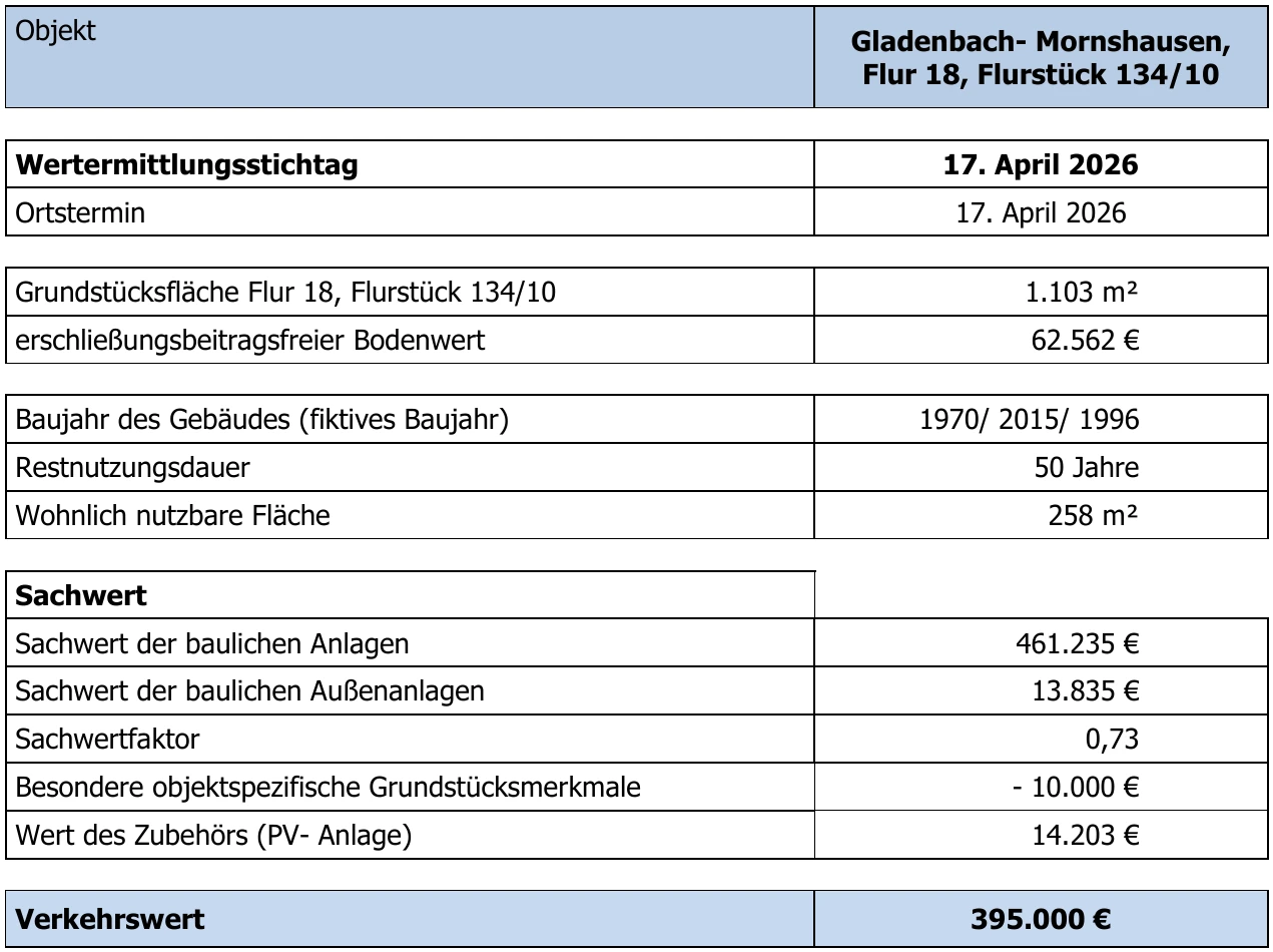 Einfamilienhaus in Gladenbach — Bild 3