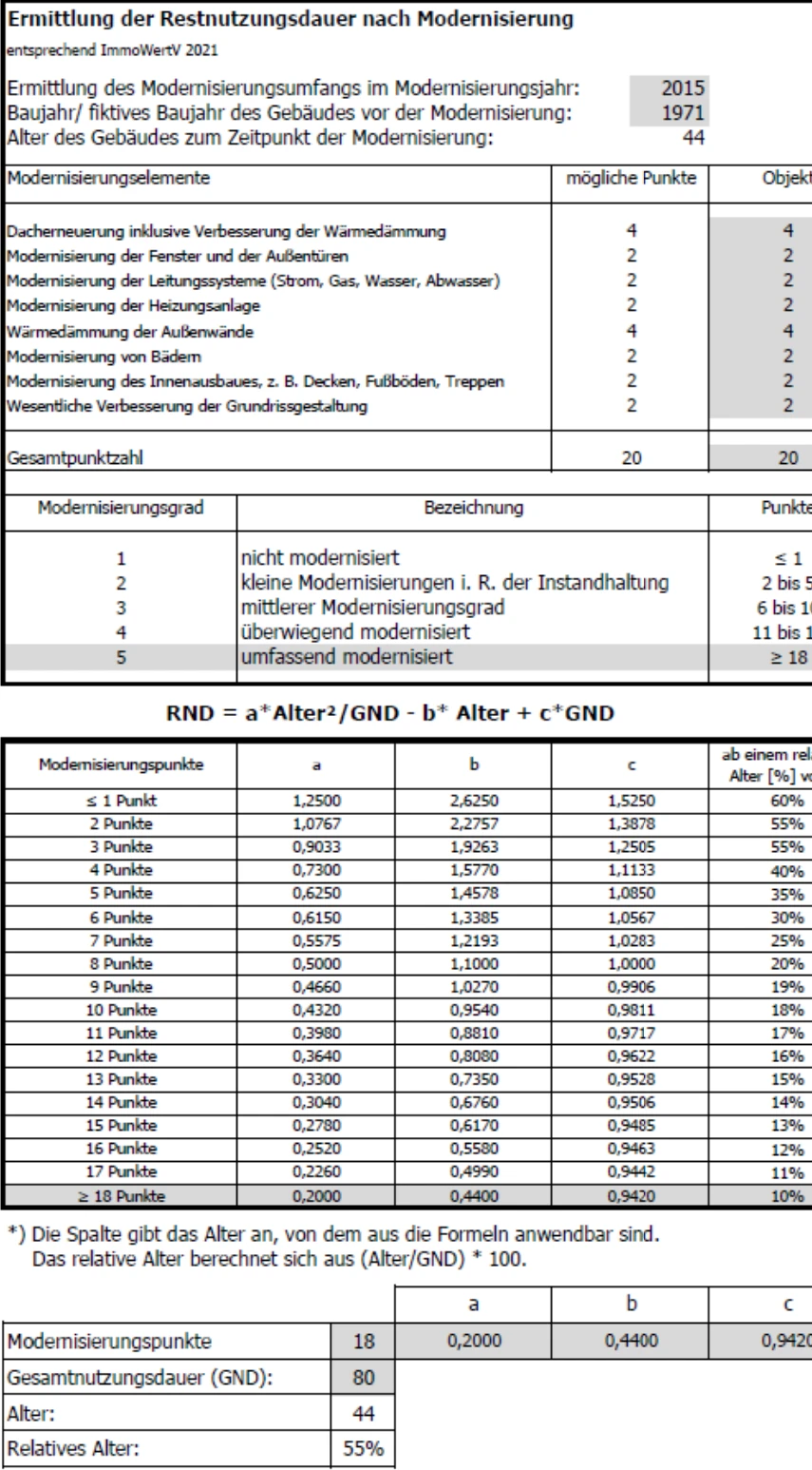 Einfamilienhaus in Gladenbach — Bild 2