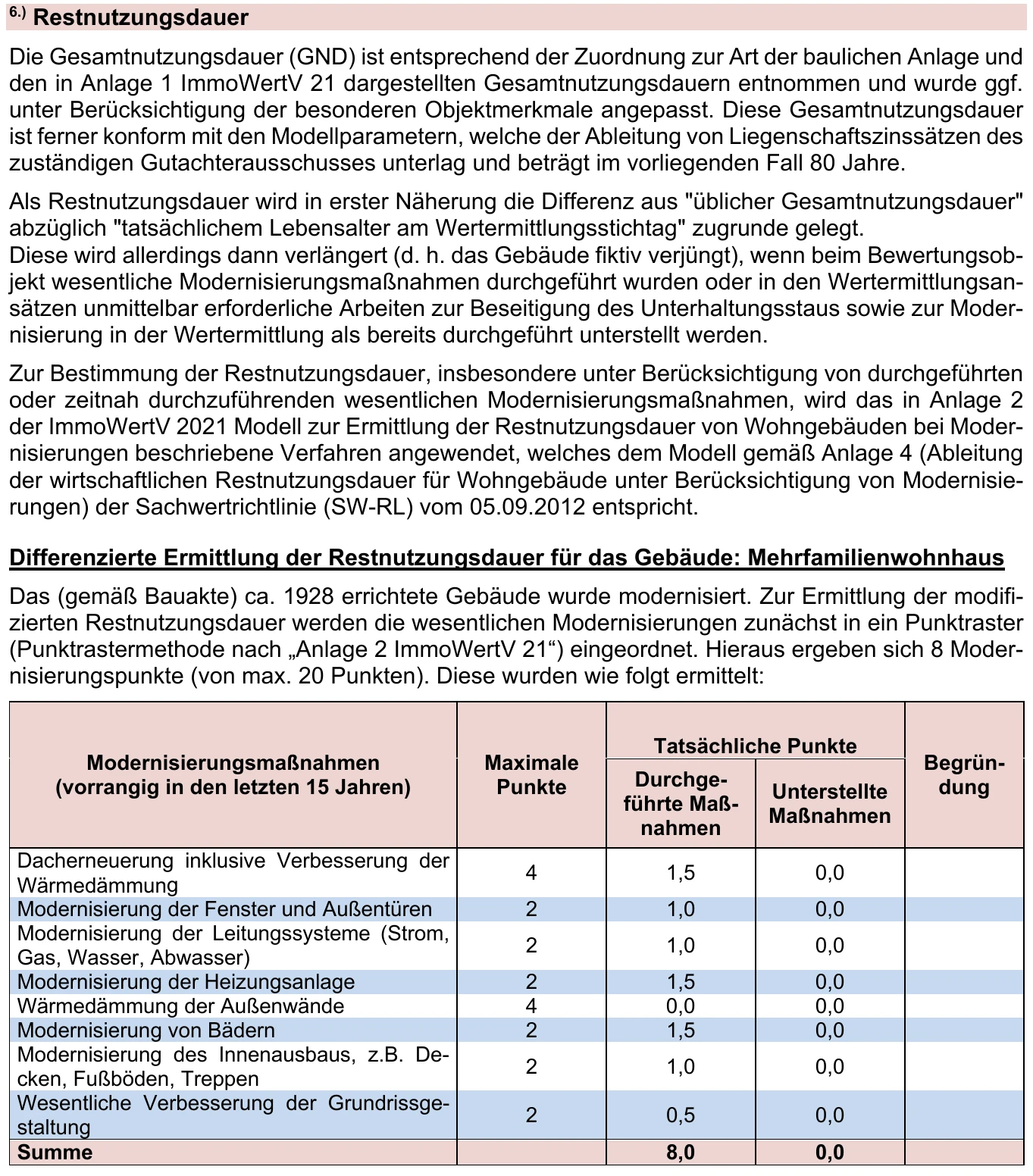 Eigentumswohnung (1 bis 2 Zimmer)