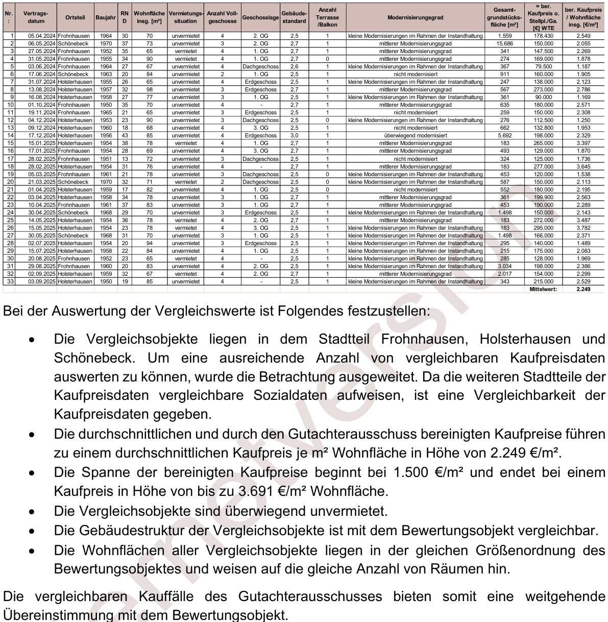 Eigentumswohnung (3 bis 4 Zimmer) in Essen
