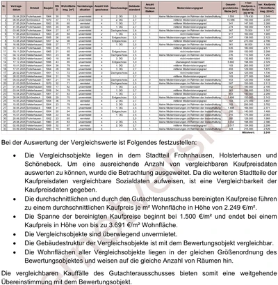 Eigentumswohnung (3 bis 4 Zimmer) in Essen