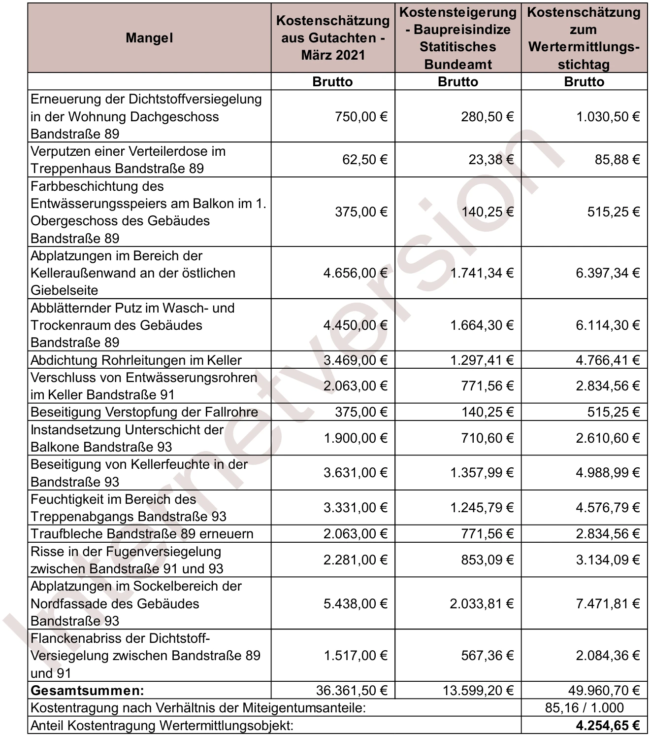 Eigentumswohnung (3 bis 4 Zimmer), Mehrfamilienhaus in Essen