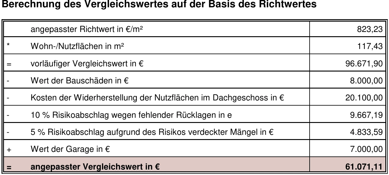 Eigentumswohnung (1 bis 2 Zimmer), mit Garage in Wuppertal — Bild 3