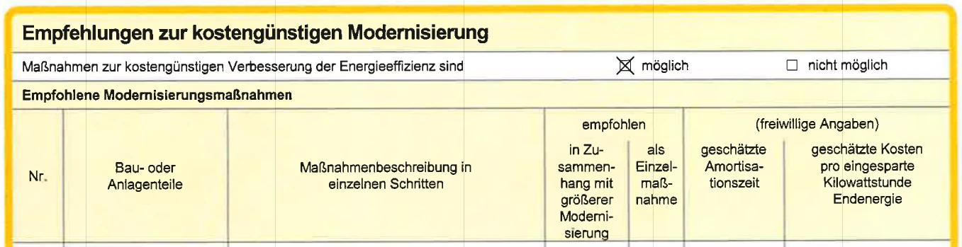 Eigentumswohnung (3 bis 4 Zimmer), Kfz-Stellplatz (Tiefgarage), Sonstiges in Augsburg — Bild 2